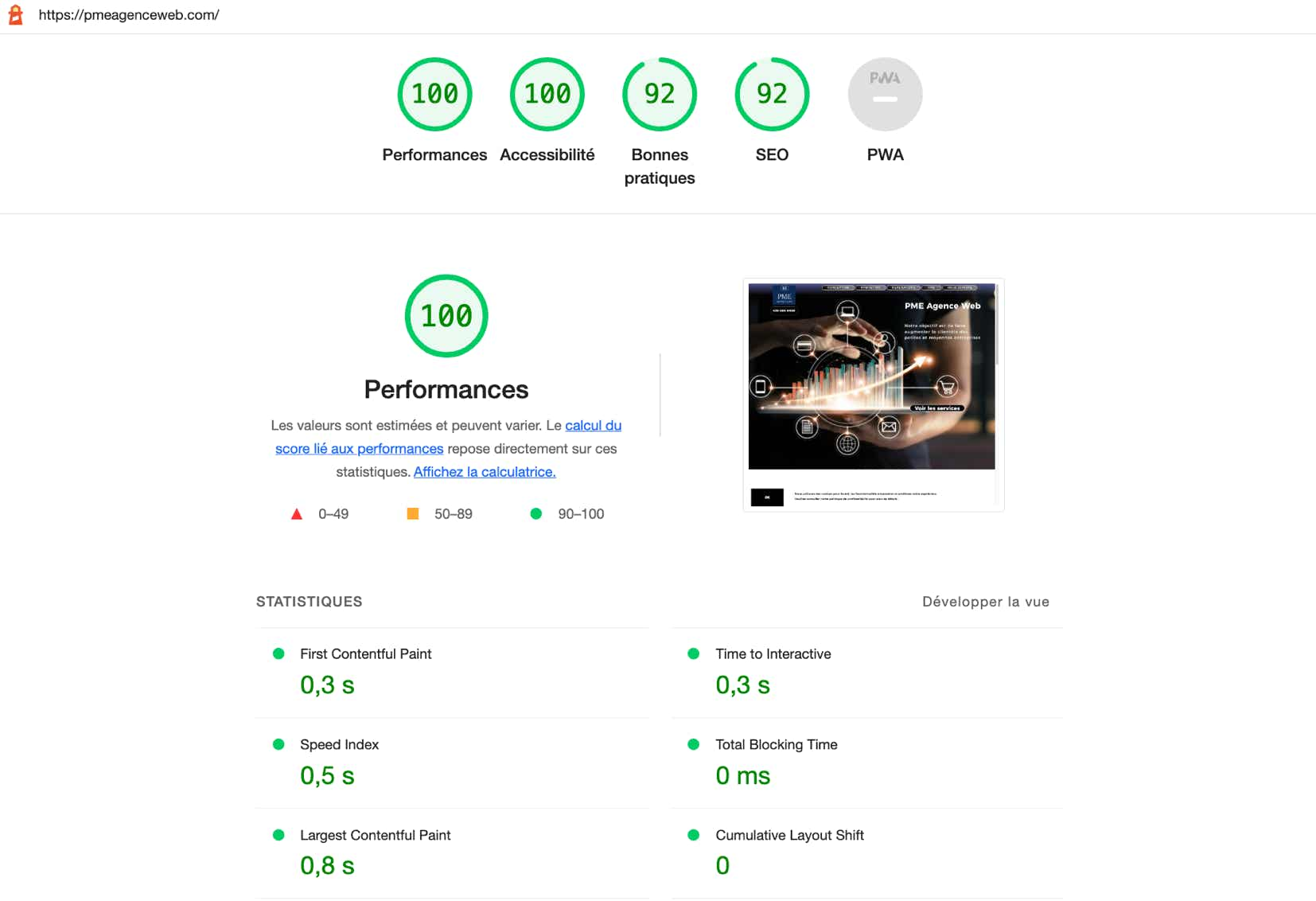 La performance des sites web est évaluée en fonction de 3 critères : l'accesssibilité, le design et le taux de référencement (SEO)